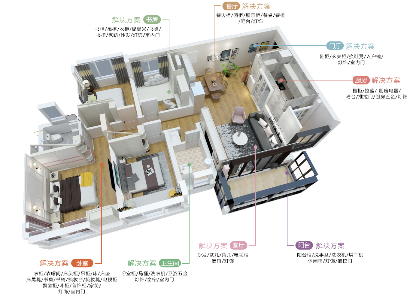 全屋定制厂家
